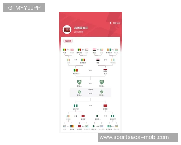 非洲杯夺冠赔率最新榜单摩洛哥领先埃及塞内加尔紧随其后 非洲杯夺冠赔率最新榜单摩洛哥领先埃及塞内加尔紧随其后